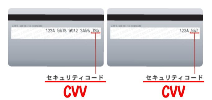 CVVがクレジットカードの裏面にあることを説明する画像